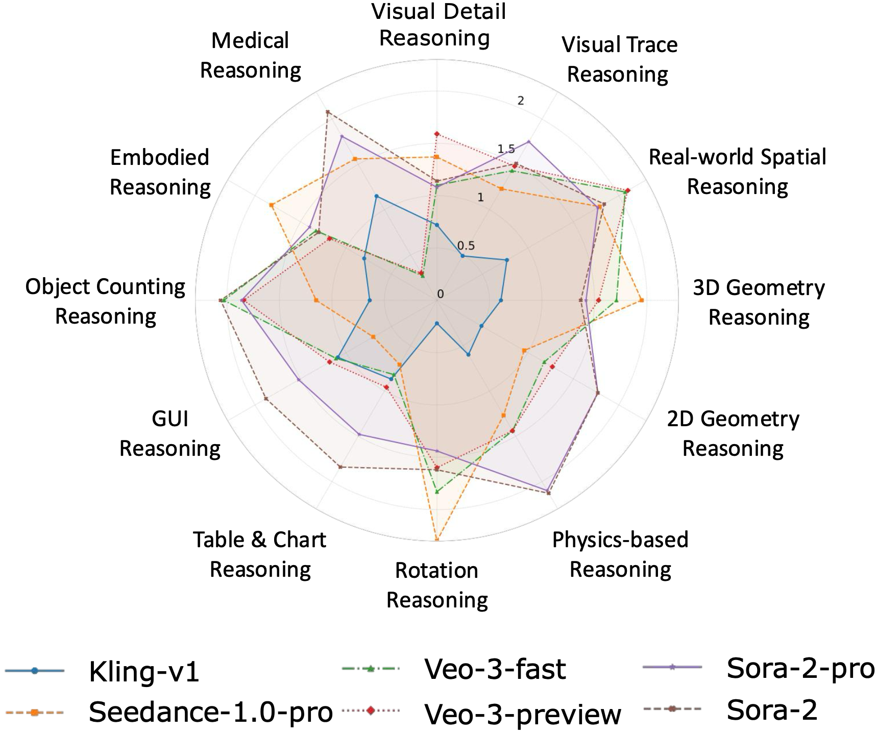 evaluation radar map