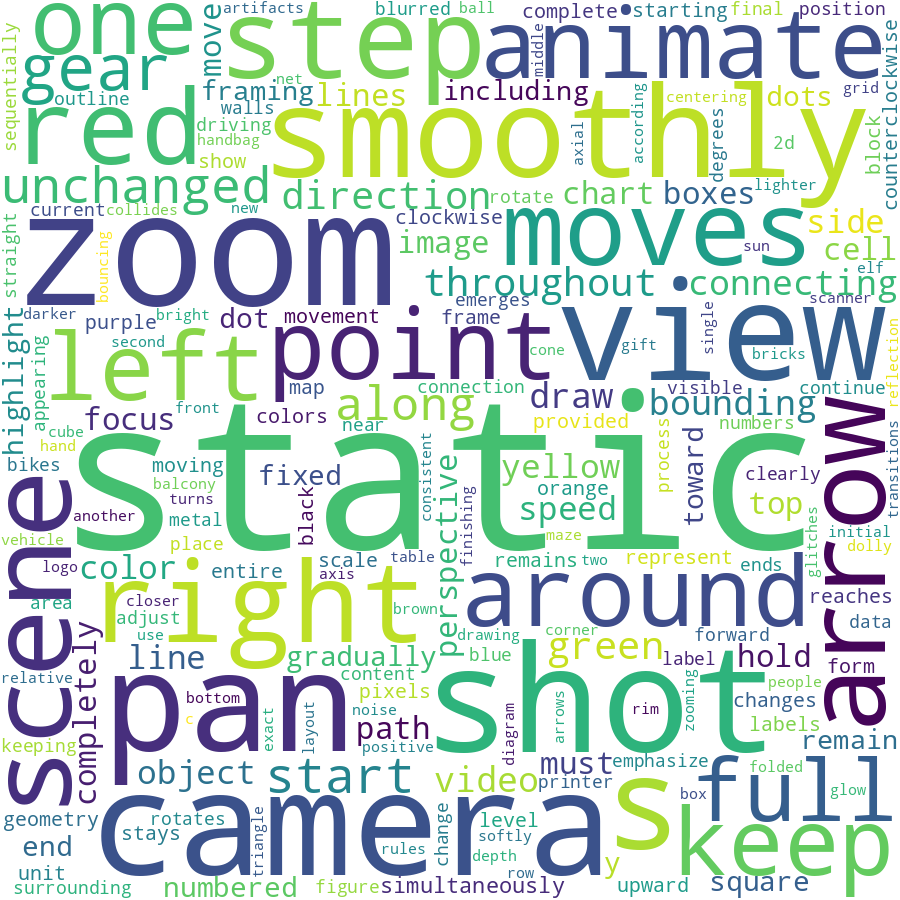 wordcloud
